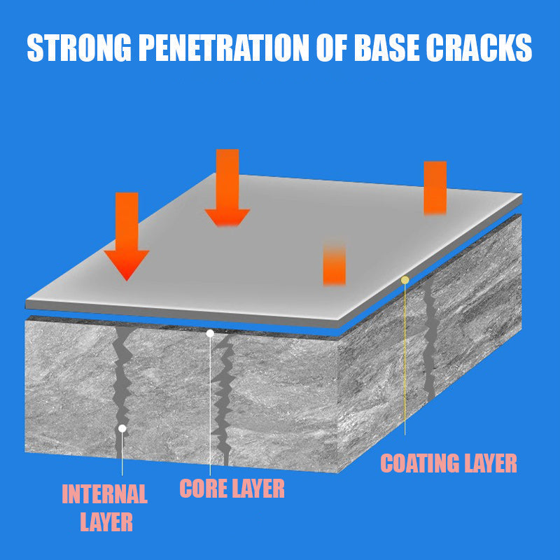 🥳2026 HOT SALE🥳💞50K+ SOLD!💧🏠 50% OFF! 50K+ SOLD – Multipurpose Waterproof Sealant – Seals cracks instantly, flexible & weatherproof. Safe & odorless. 1kg. 🛡️✨